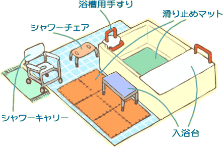 入浴関連用品 浴室 トイレ関係 福祉用具