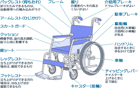 名称 車椅子